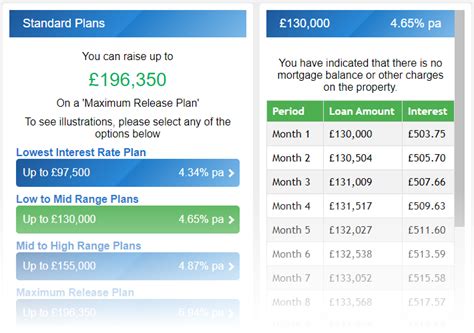 lv equity release calculator